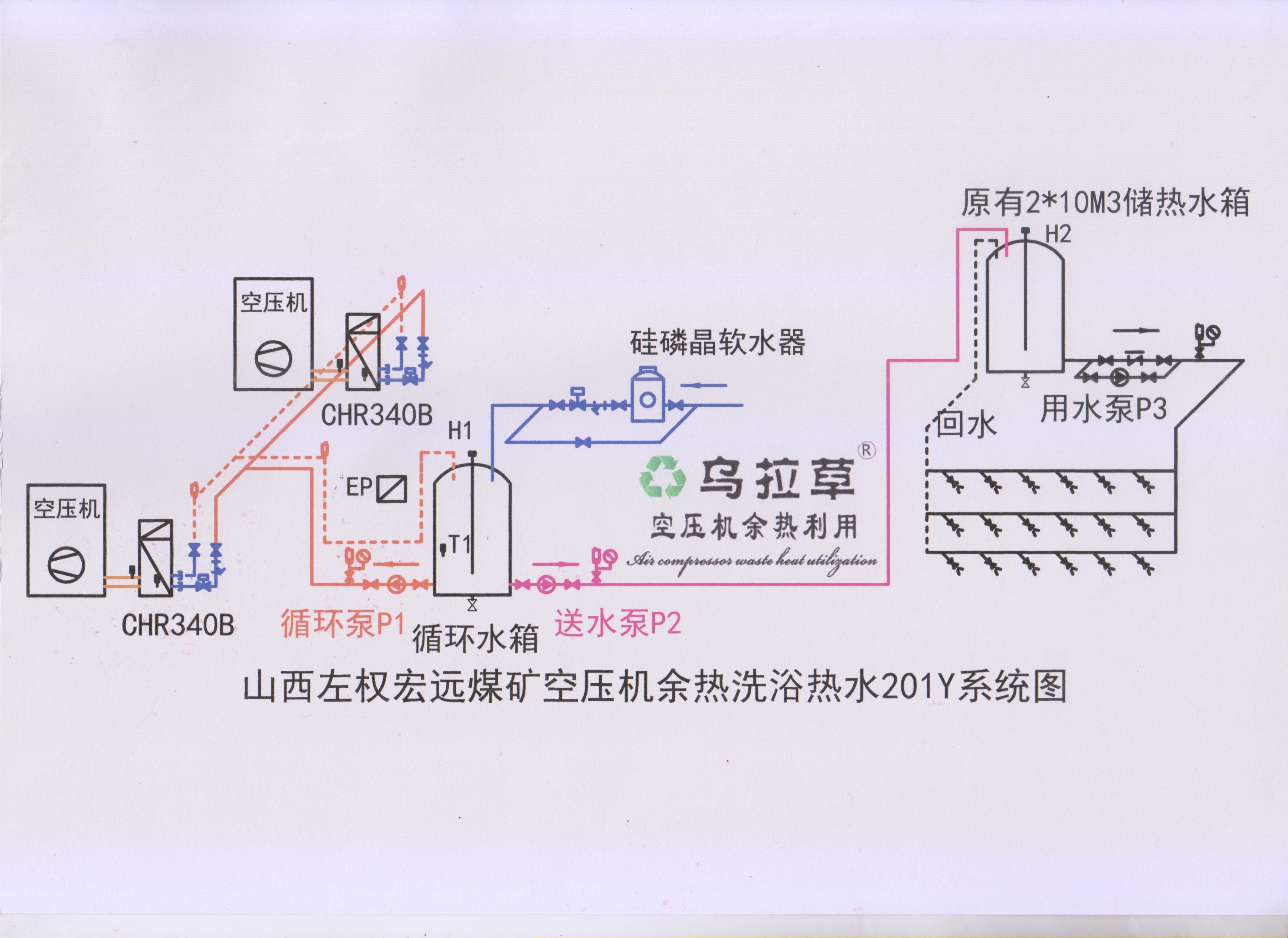 空压机余热回收系统图 空压机余热回收系统图