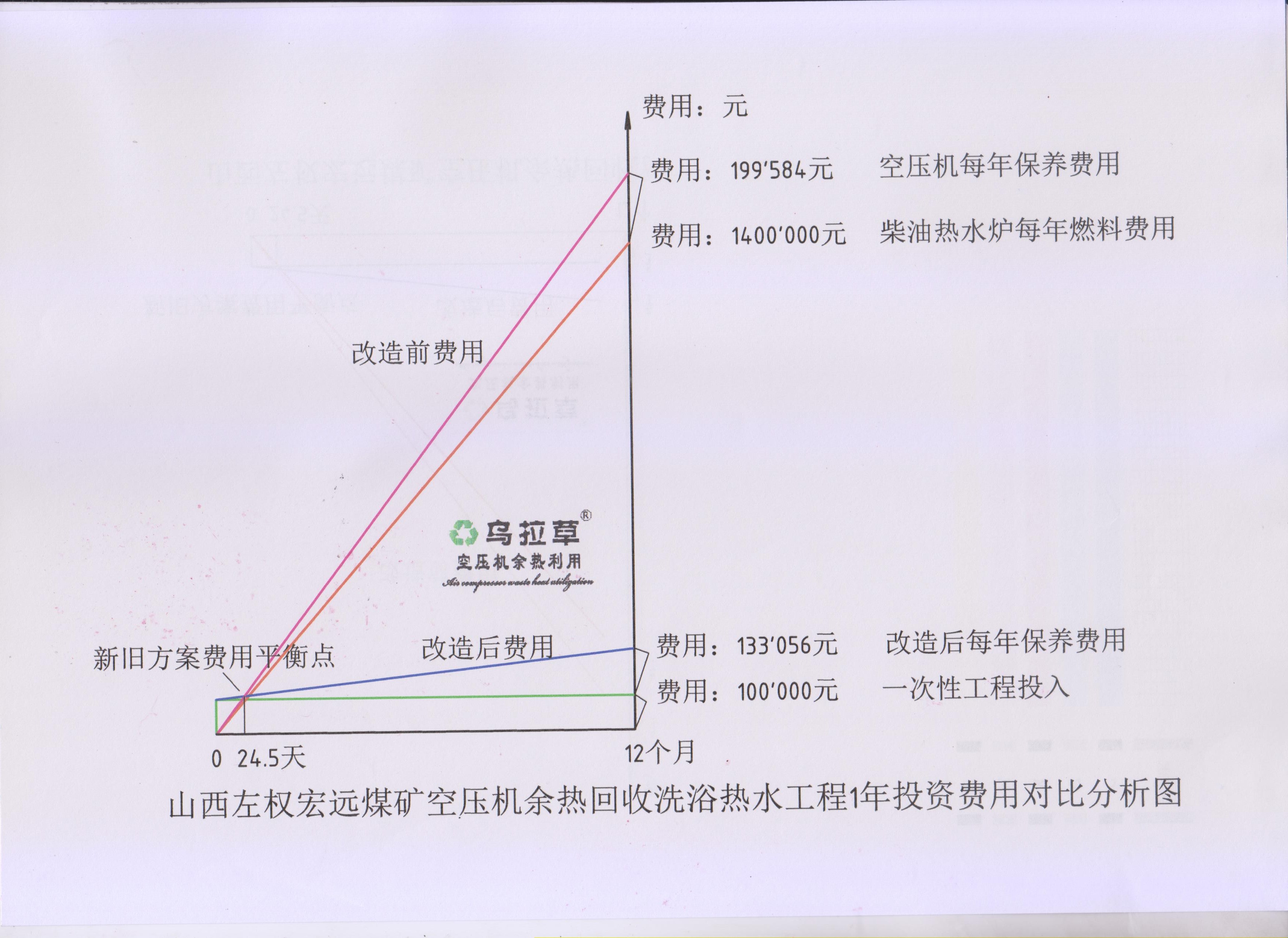 空压机余热利用机0成本烧热水 空压机余热利用机0成本烧热水